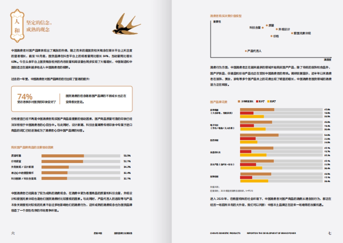 2020国货品牌力发展报告-巨量算数x时尚_第4页