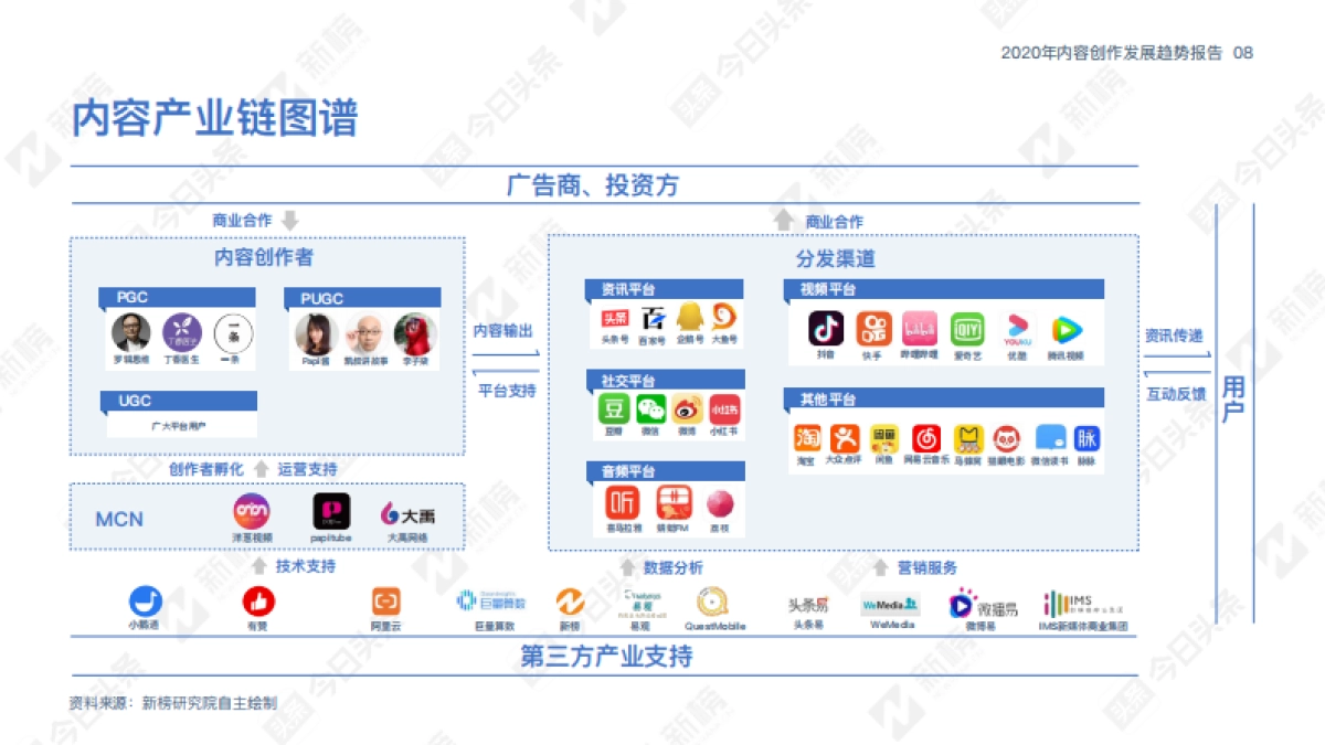 2020内容创作发展趋势报告_第8页