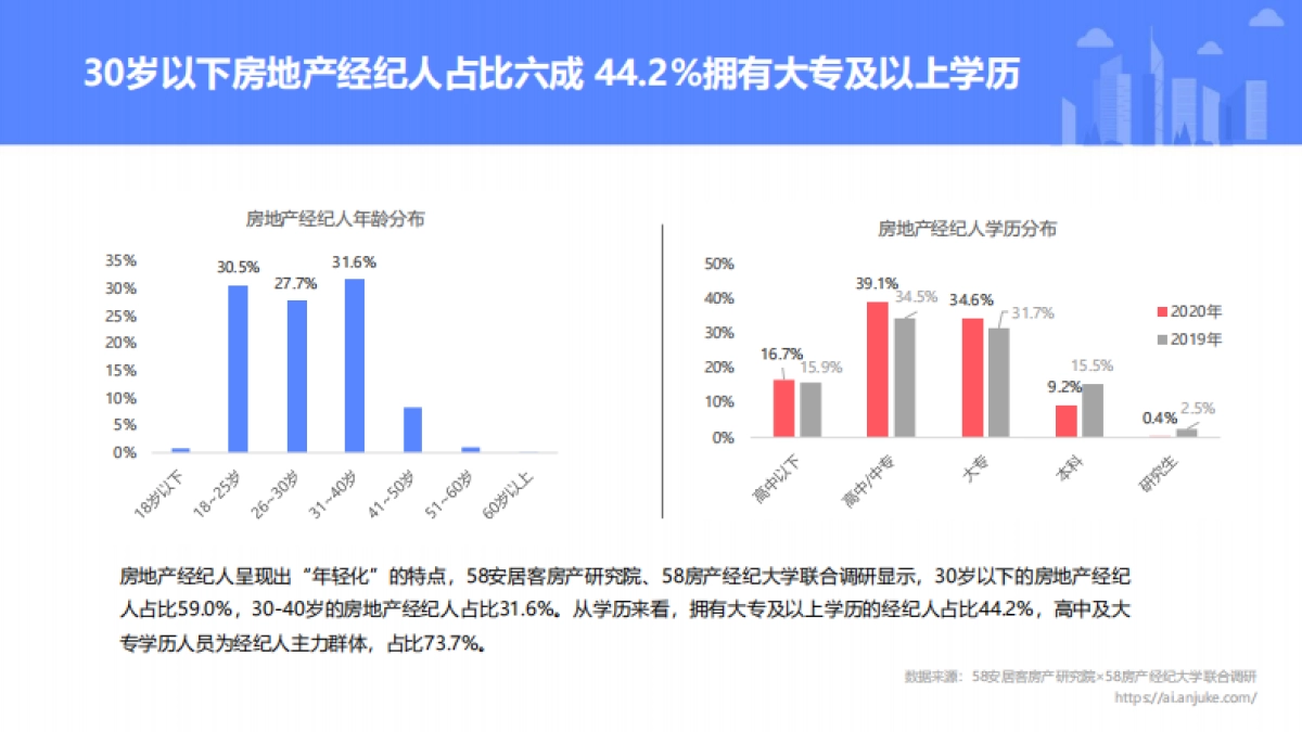 2020年百万经纪人生存报告_第4页