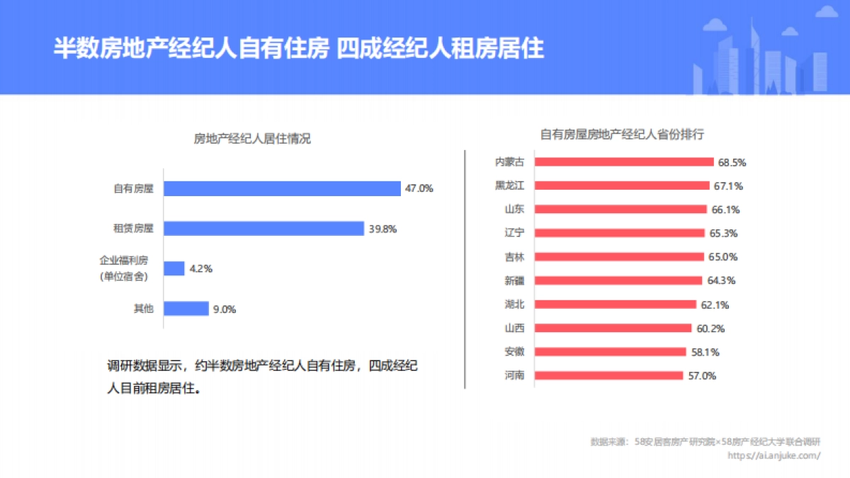 2020年百万经纪人生存报告_第5页
