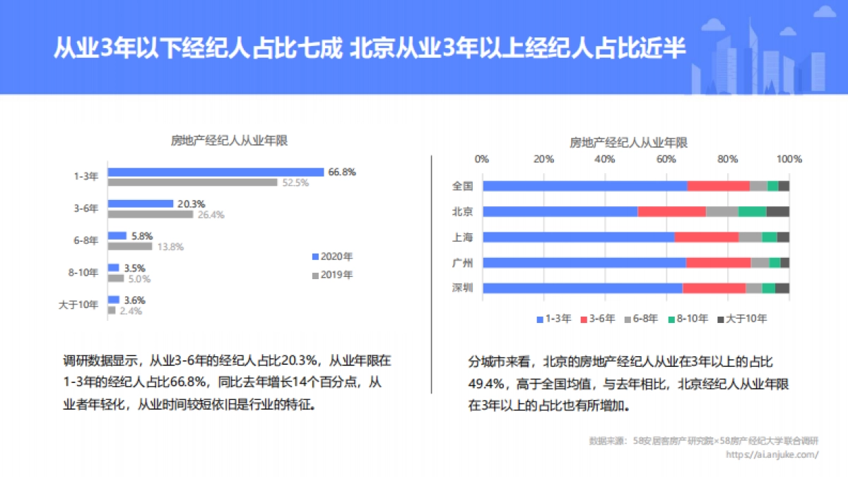 2020年百万经纪人生存报告_第6页