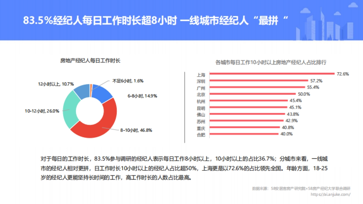2020年百万经纪人生存报告_第7页