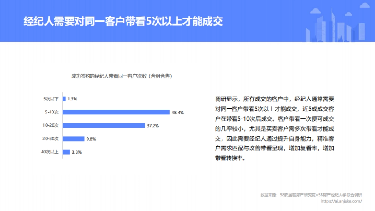 2020年百万经纪人生存报告_第8页