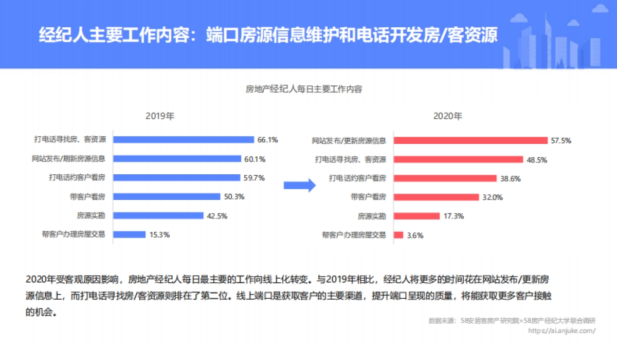 2020年百万经纪人生存报告_第9页
