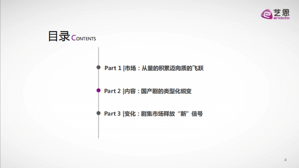 2020年度国产剧集市场研究报告-艺恩_第3页