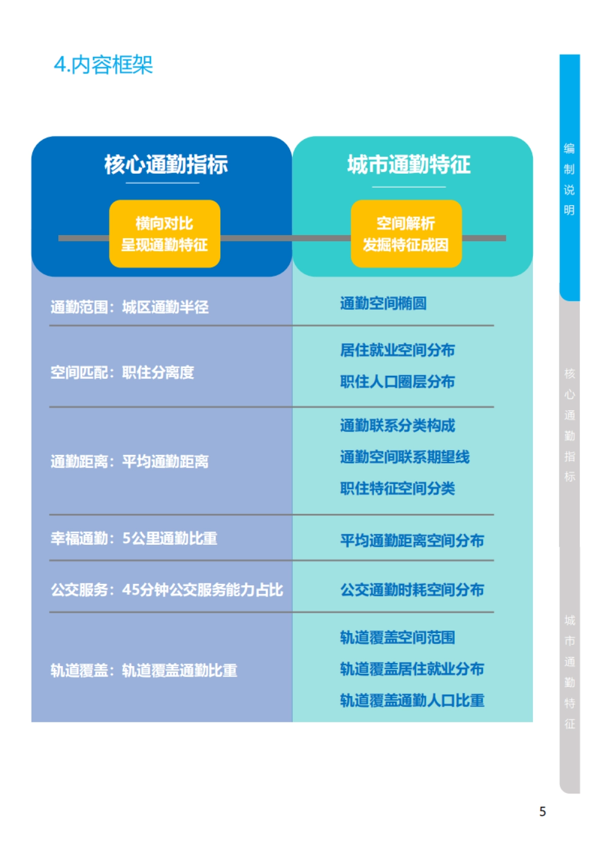 2020年度全国主要城市通勤监测报告-中国城市规划设计研究院-50页_第9页