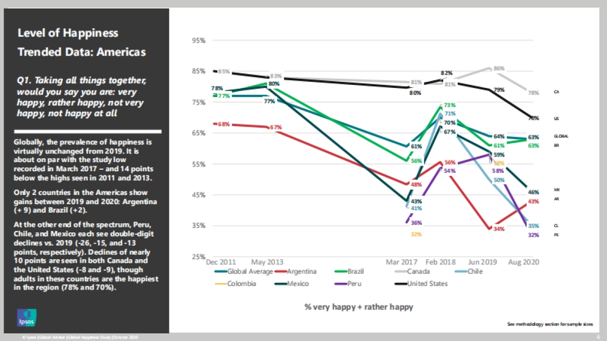 2020年度全球幸福感调查报告-IPSOS_第6页