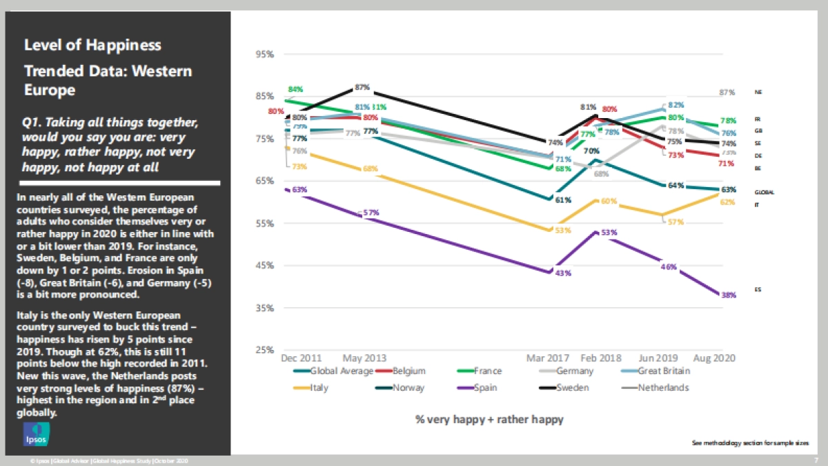 2020年度全球幸福感调查报告-IPSOS_第7页
