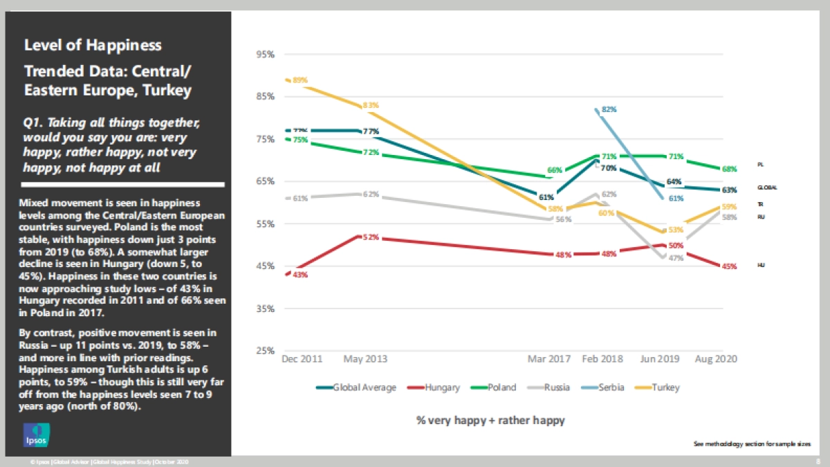 2020年度全球幸福感调查报告-IPSOS_第8页
