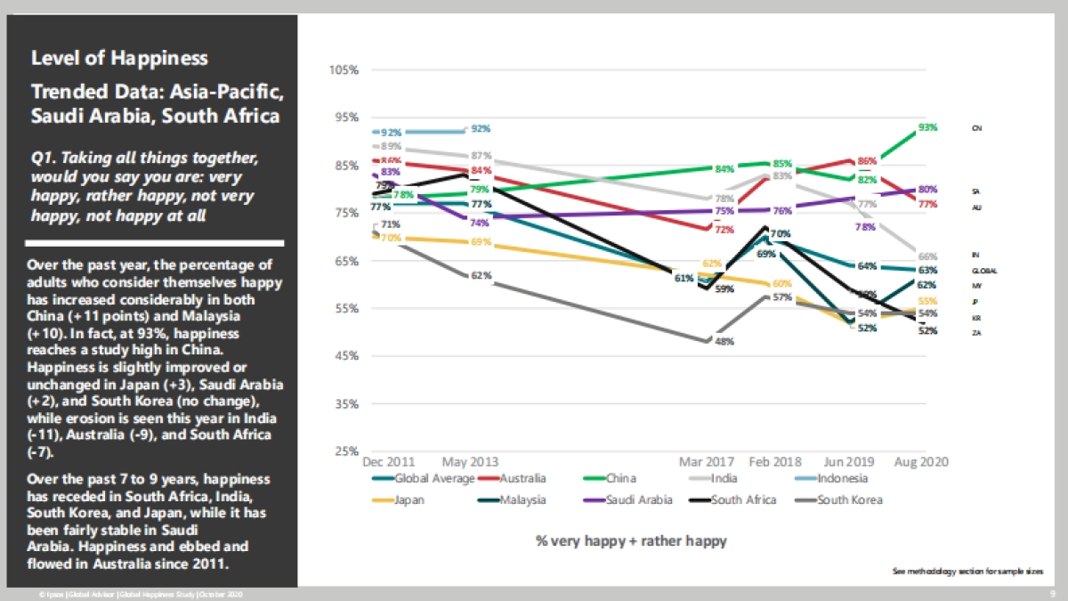 2020年度全球幸福感调查报告-IPSOS_第9页