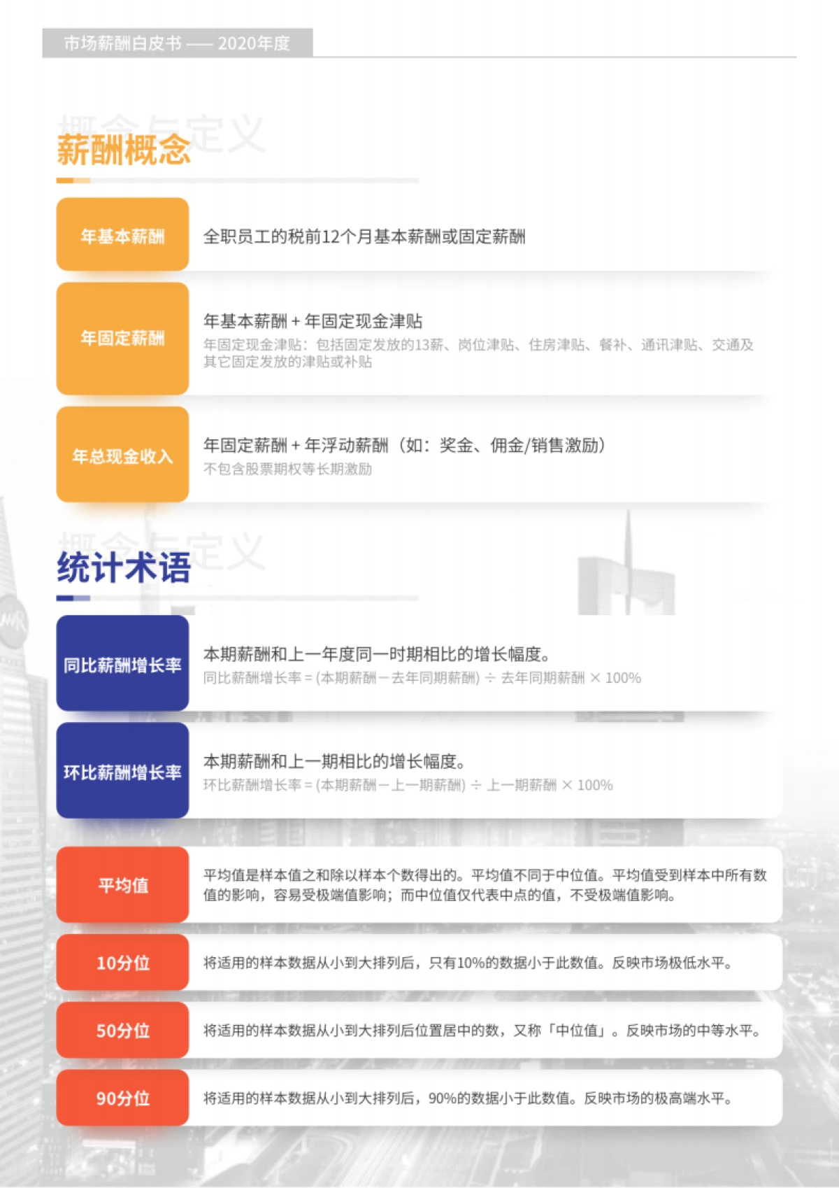 2020年度薪酬白皮书-锐仕方达x薪智_第3页