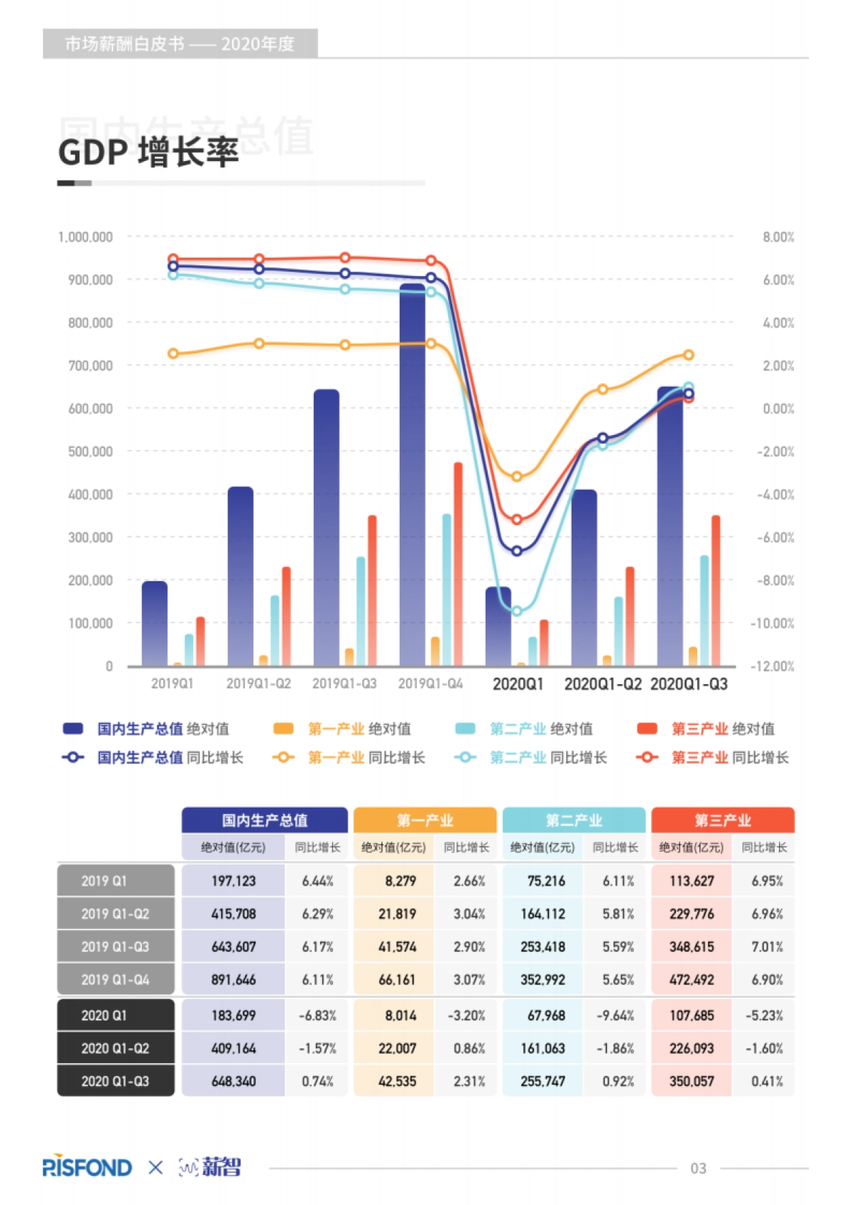 2020年度薪酬白皮书-锐仕方达x薪智_第4页