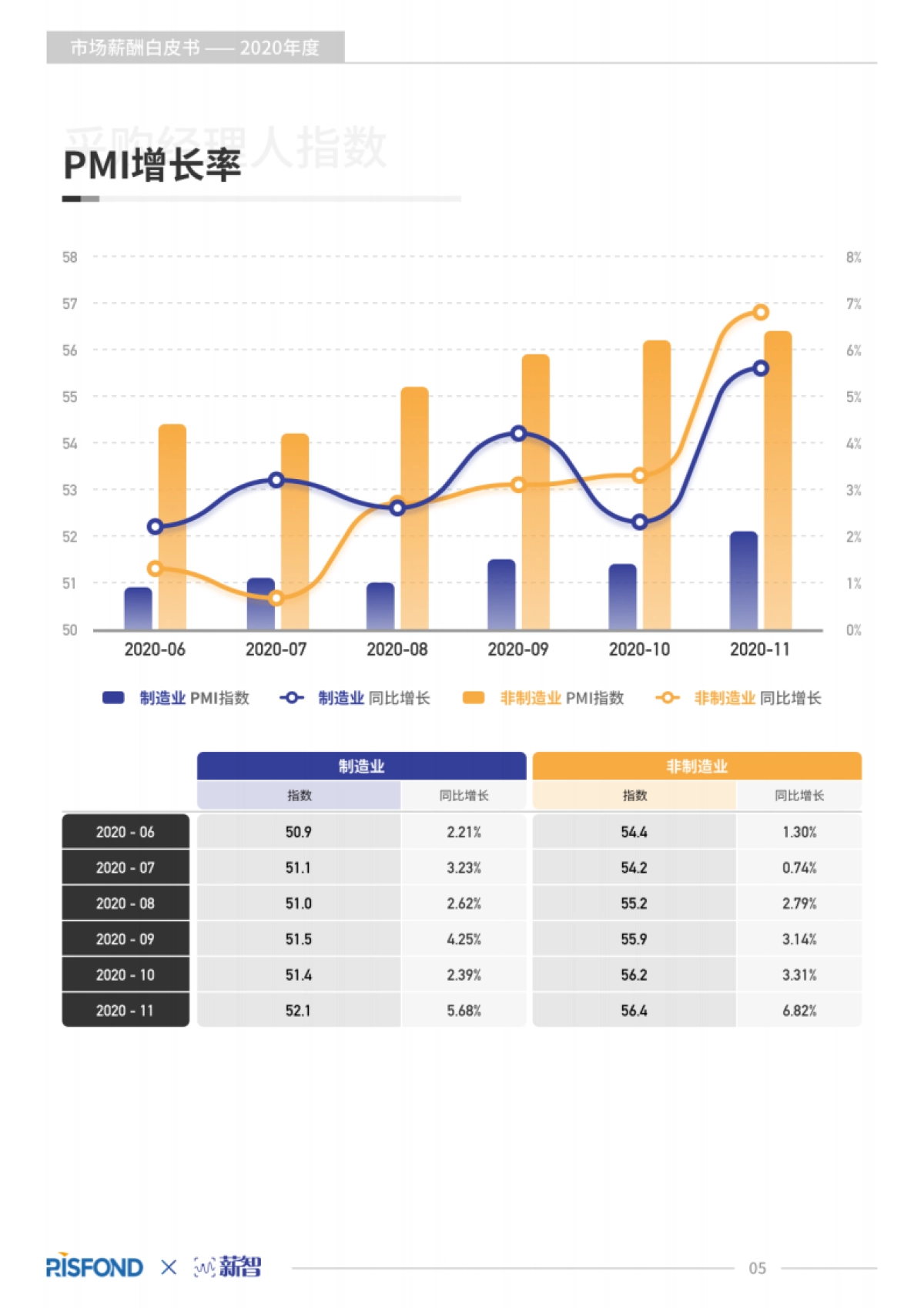 2020年度薪酬白皮书-锐仕方达x薪智_第6页