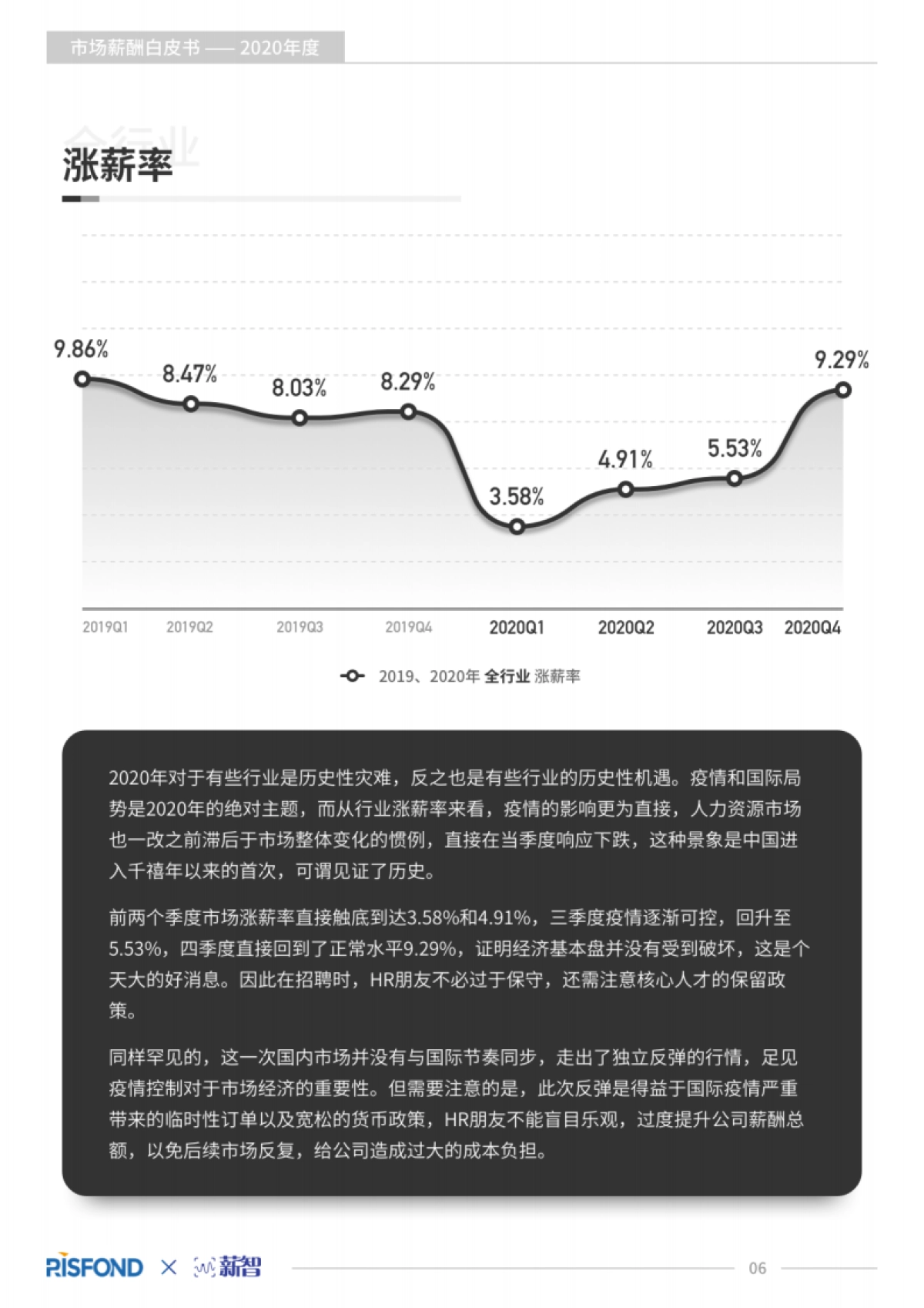 2020年度薪酬白皮书-锐仕方达x薪智_第7页