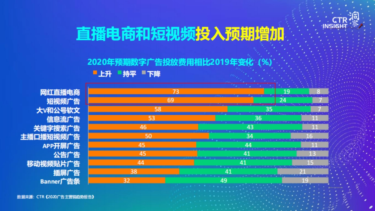 2020年广告市场趋势报告_第10页