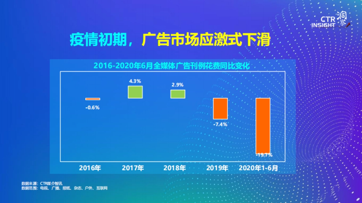 2020年广告市场趋势报告_第3页