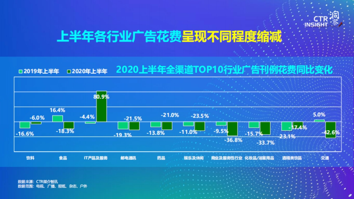 2020年广告市场趋势报告_第5页