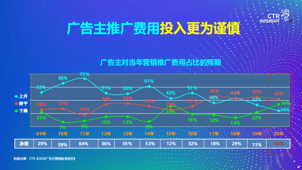 2020年广告市场趋势报告_第6页