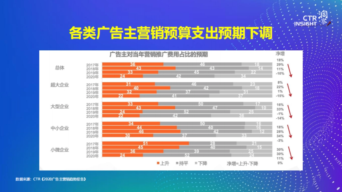 2020年广告市场趋势报告_第7页