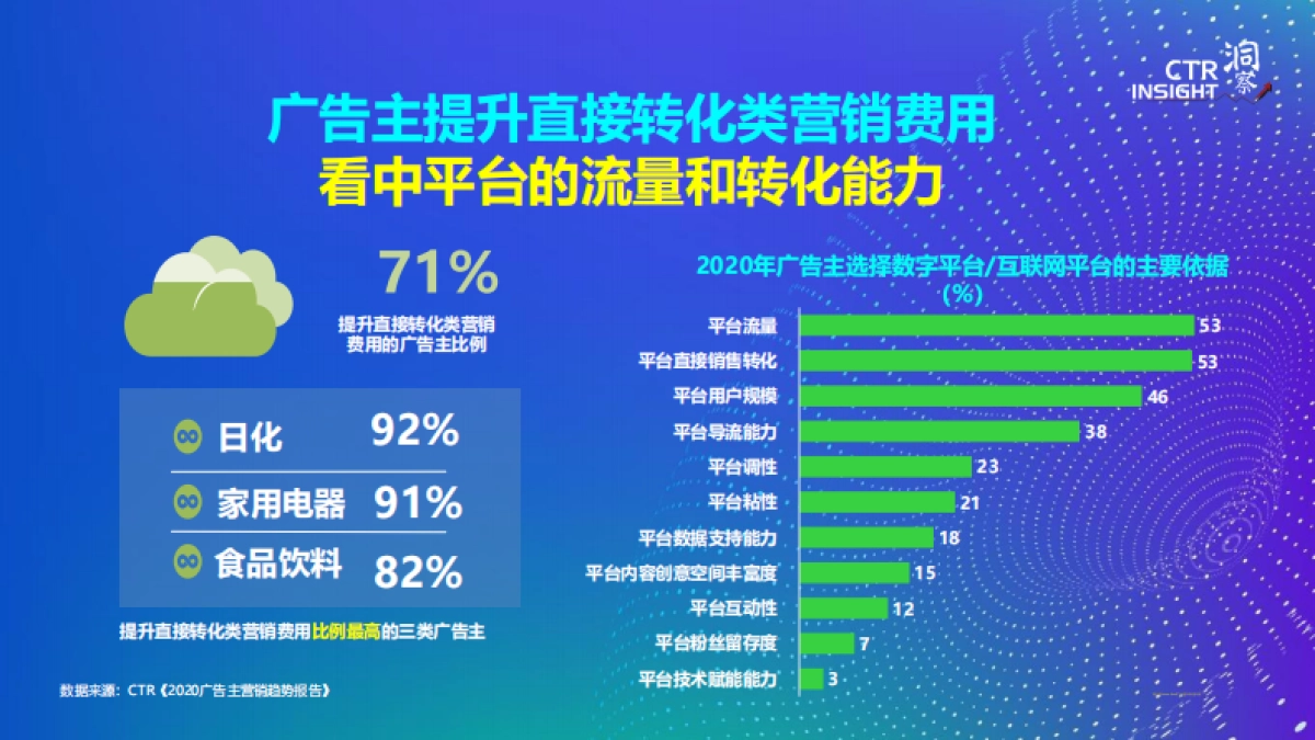 2020年广告市场趋势报告_第9页