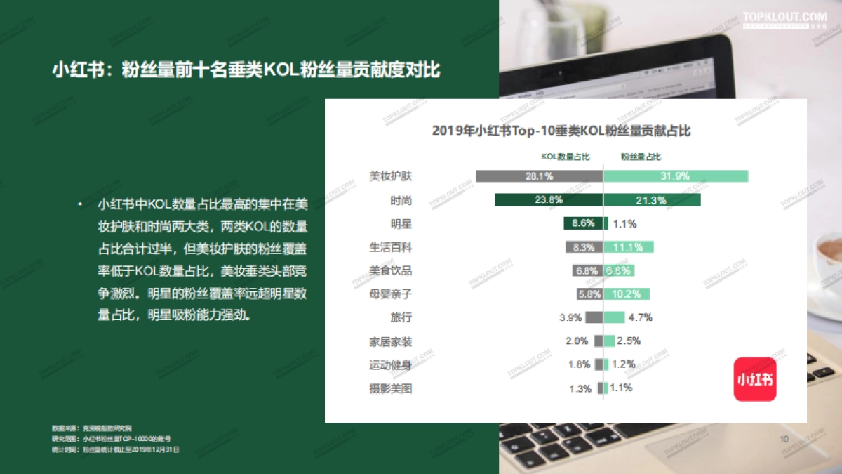 2020年看得见的粉丝价值--四大平台KOL粉丝分析研究报告-克劳锐出品_第10页