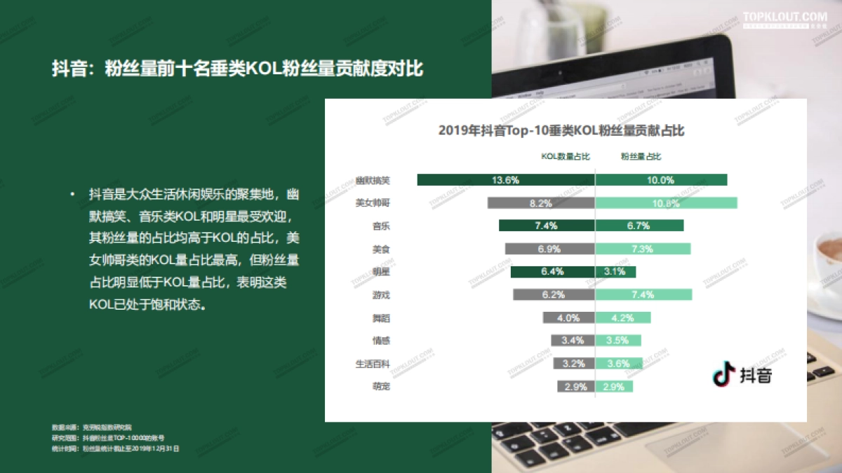 2020年看得见的粉丝价值--四大平台KOL粉丝分析研究报告-克劳锐出品_第7页