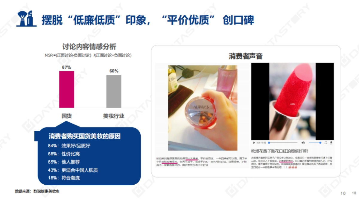 2020年美妆国货新趋势-数说故事-81页_第10页
