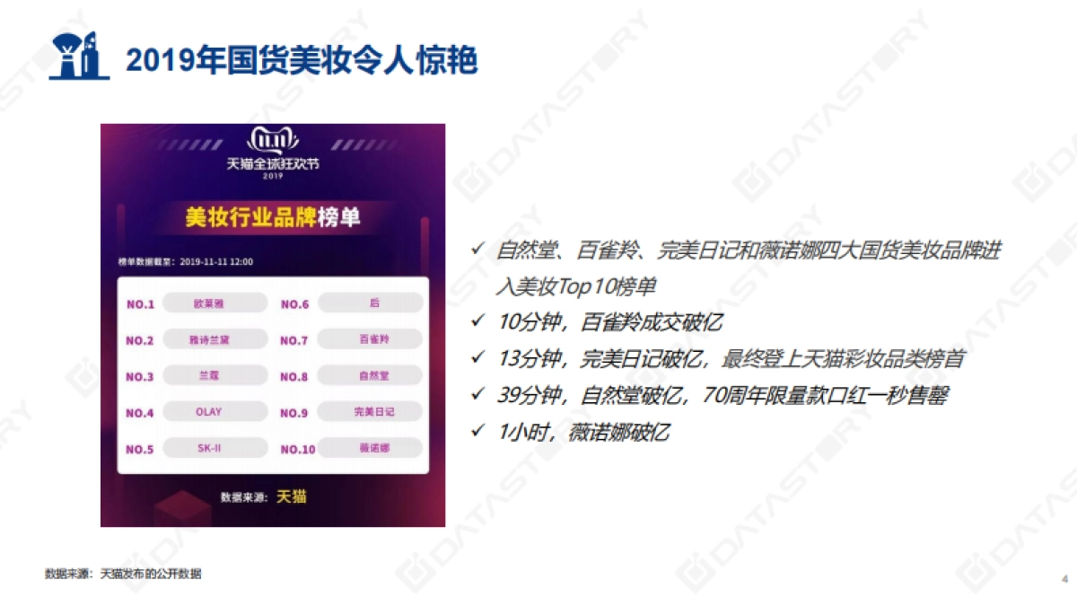 2020年美妆国货新趋势-数说故事-81页_第4页