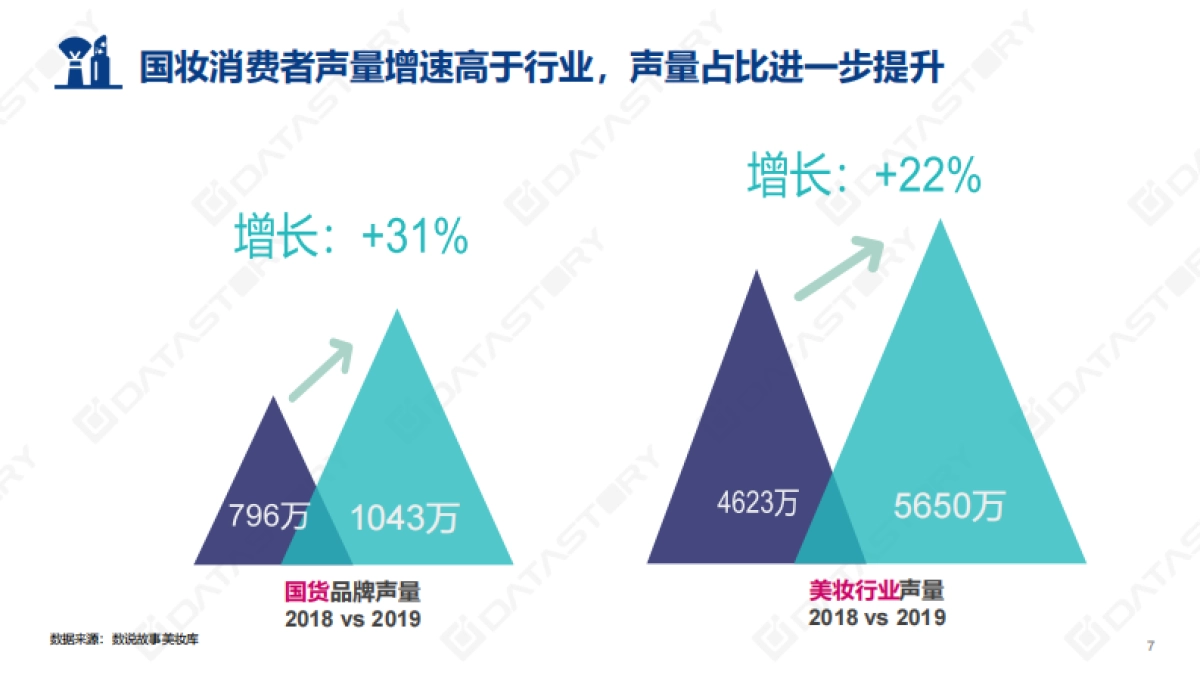 2020年美妆国货新趋势-数说故事-81页_第7页