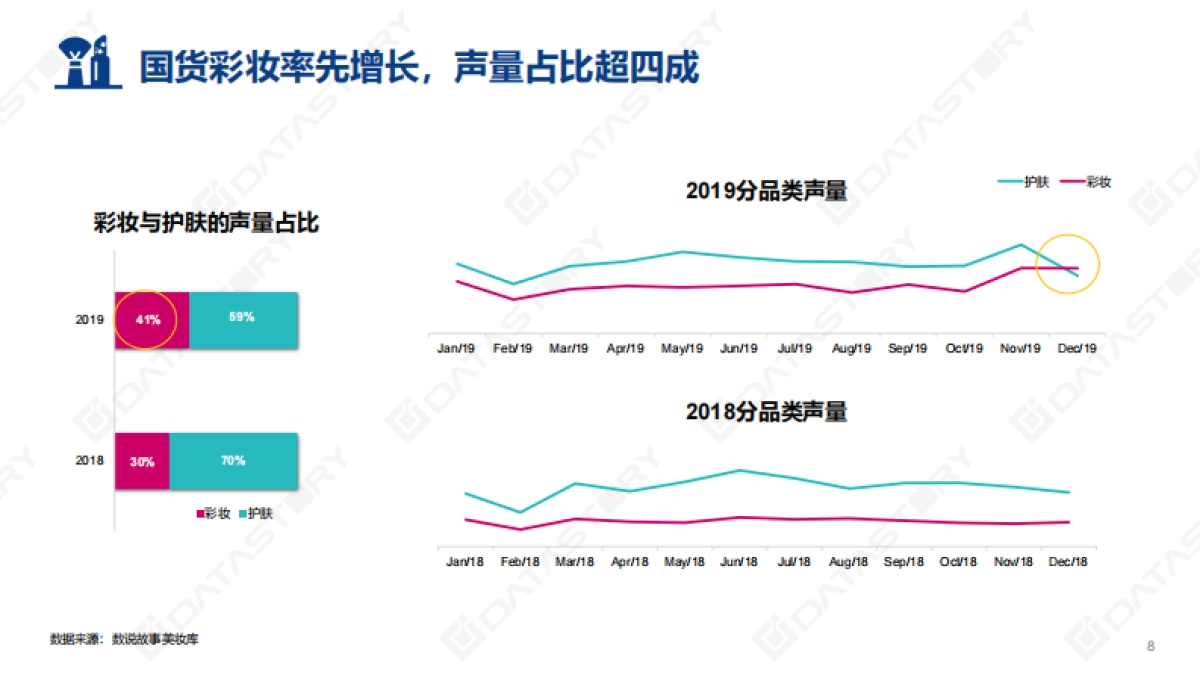 2020年美妆国货新趋势-数说故事-81页_第8页