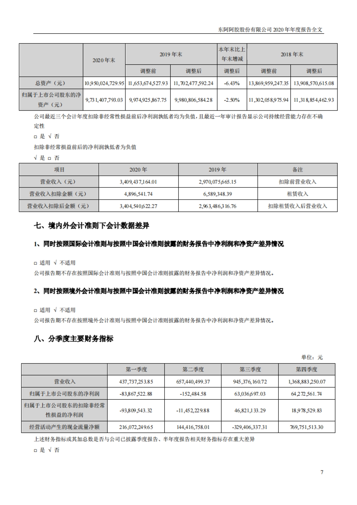 2020年年度报告-东阿阿胶-242页_第7页