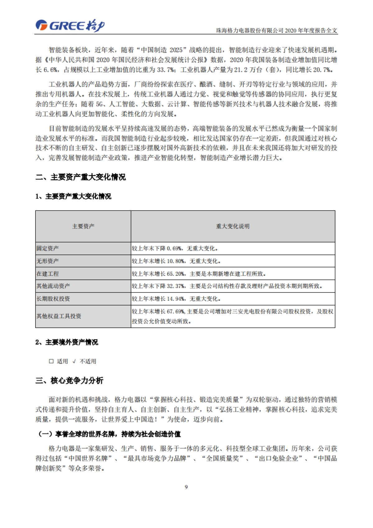 2020年年度报告-格力电器-220页_第10页