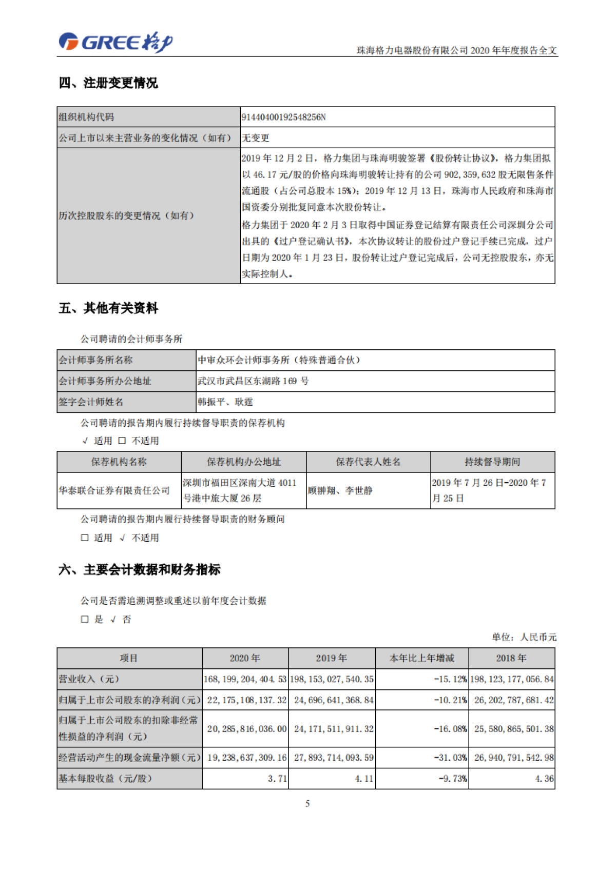2020年年度报告-格力电器-220页_第6页
