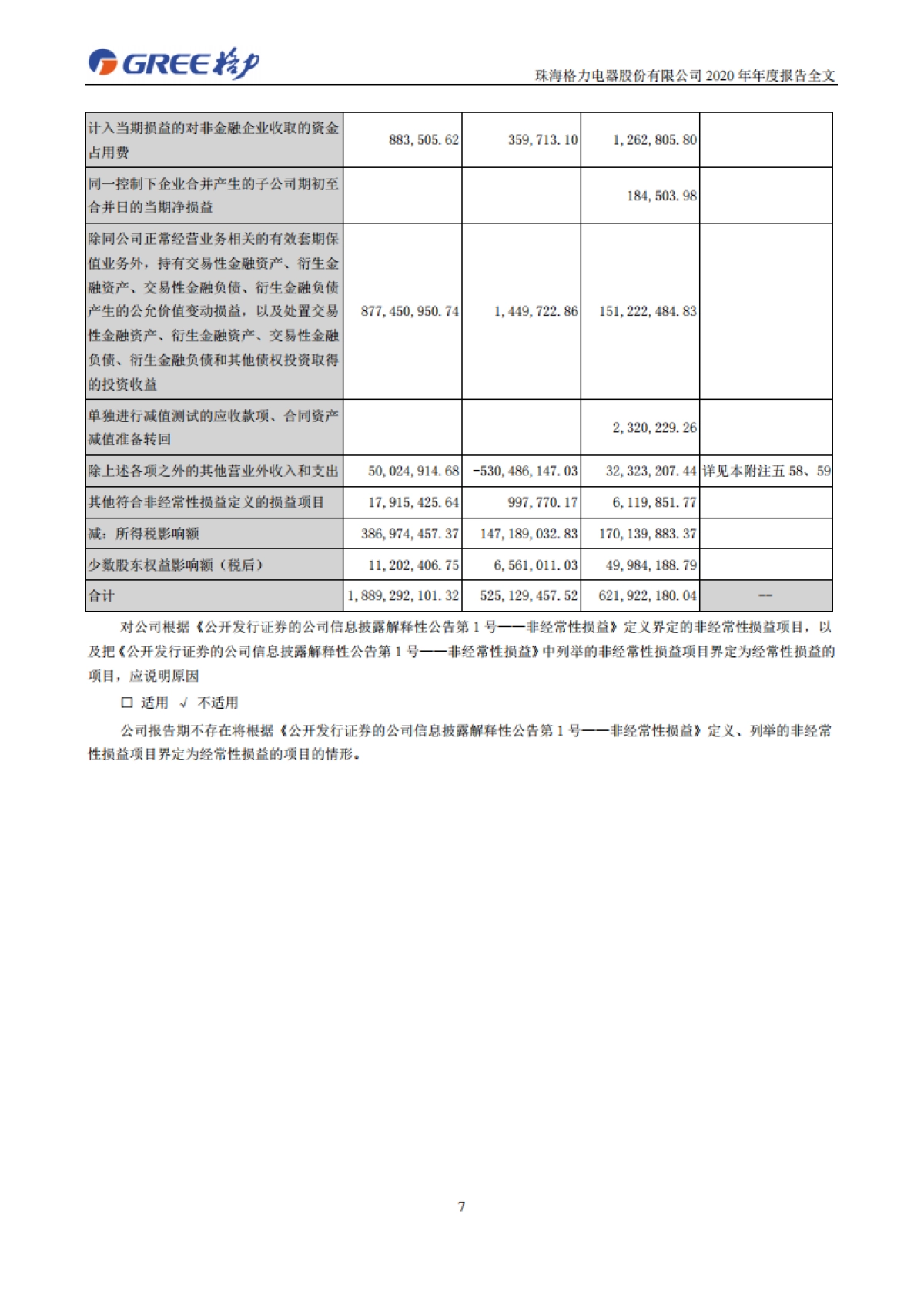 2020年年度报告-格力电器-220页_第8页