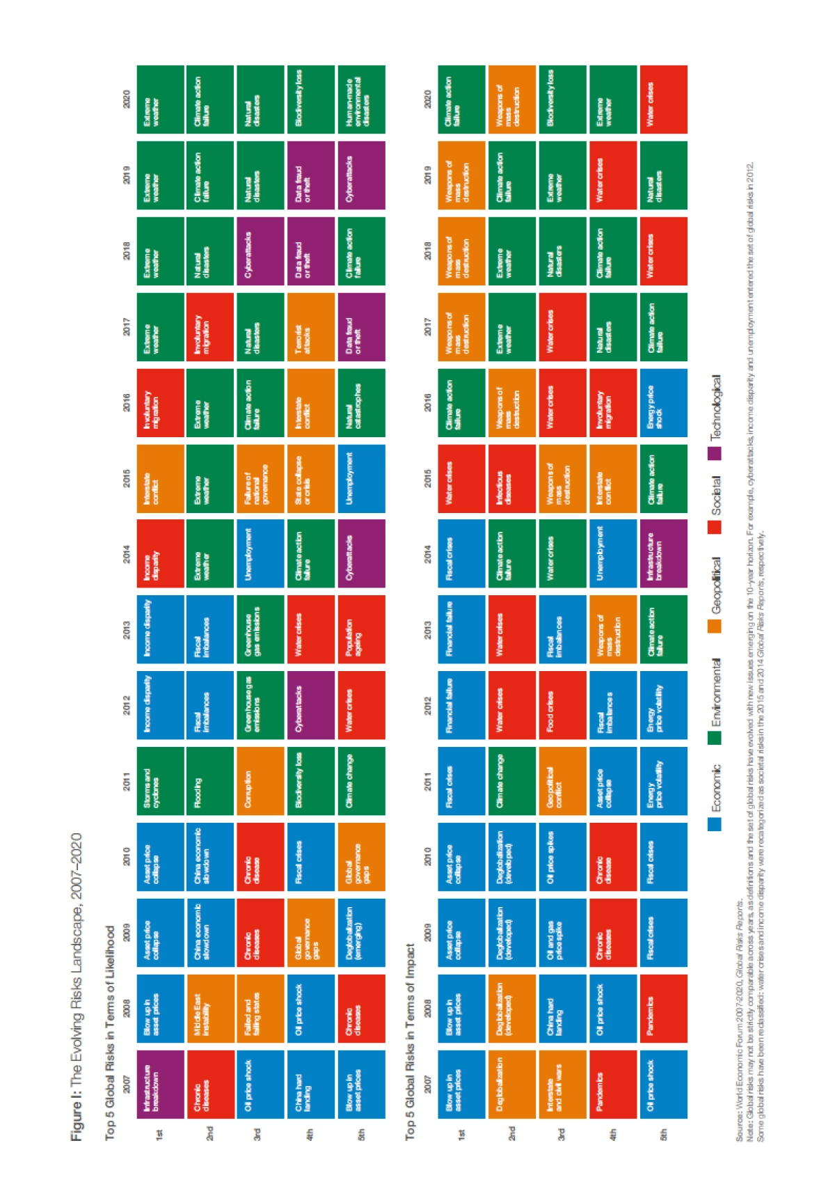 2020年全球风险报告-世界经济论坛_第2页