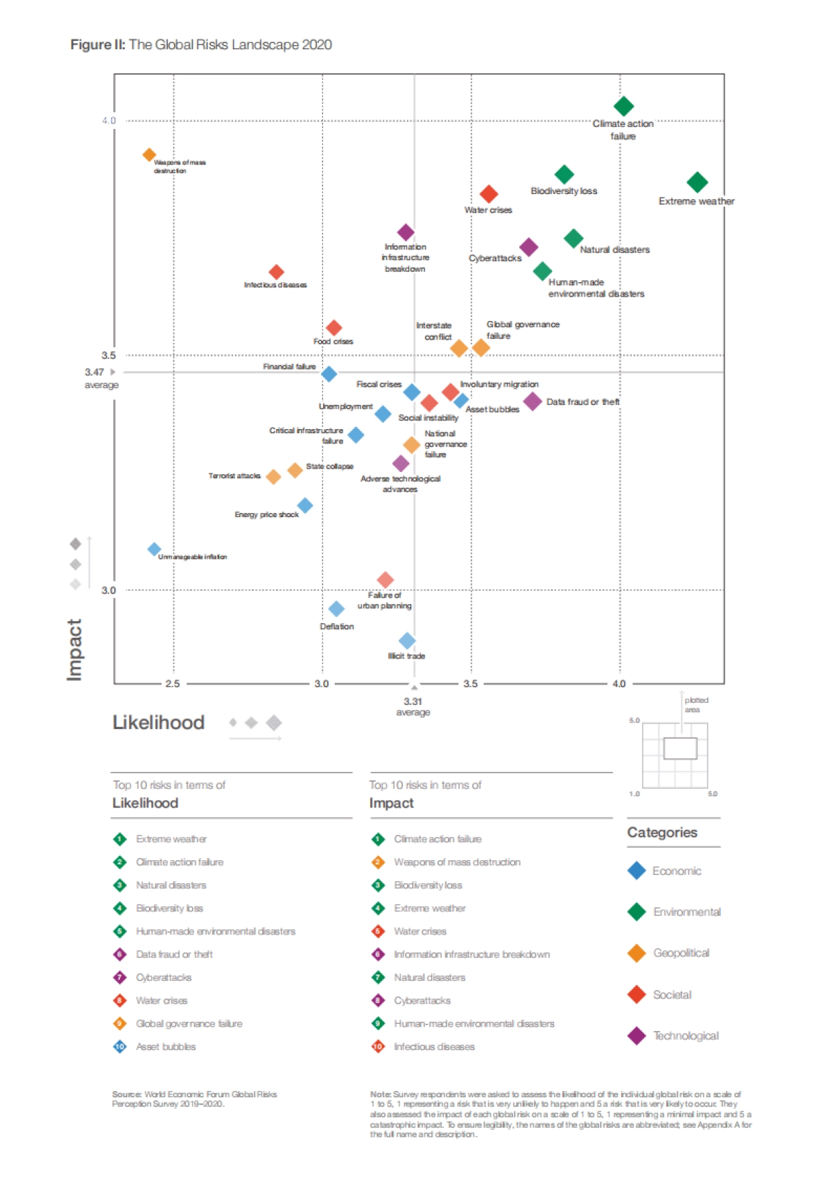 2020年全球风险报告-世界经济论坛_第3页