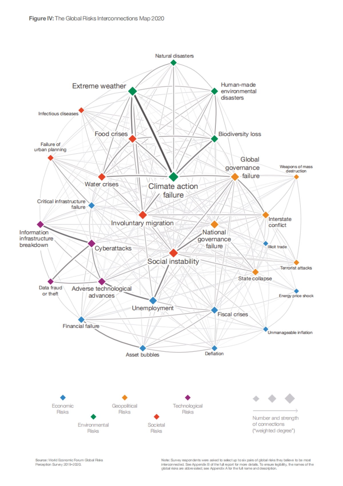 2020年全球风险报告-世界经济论坛_第5页