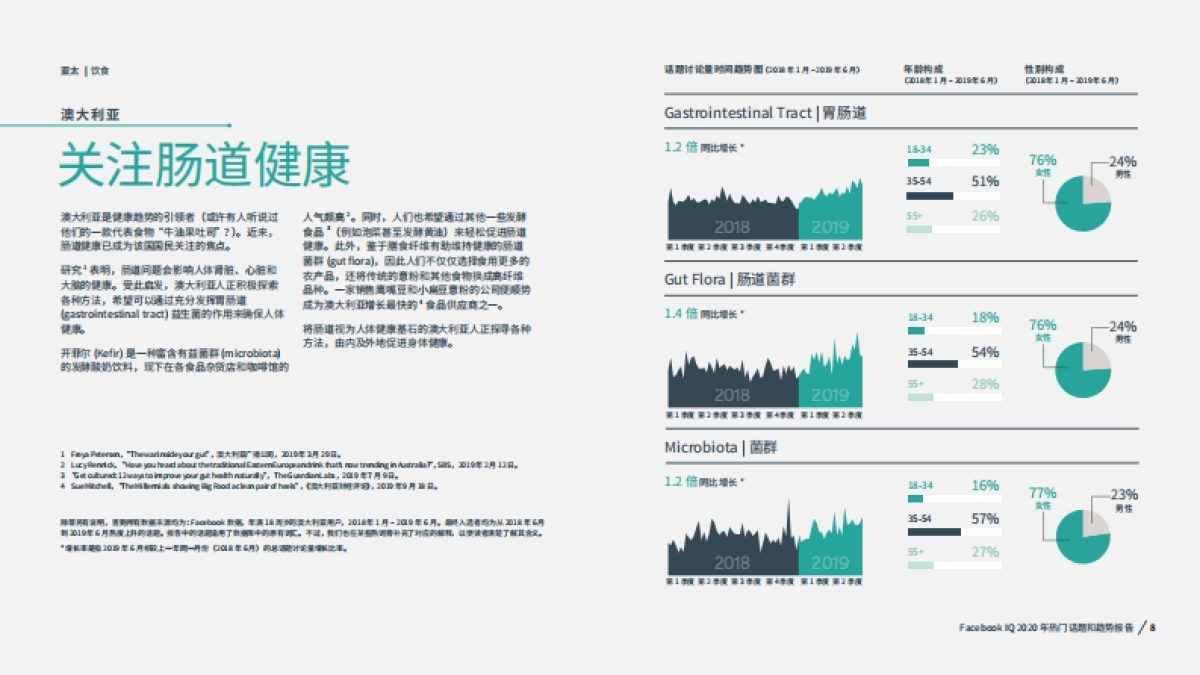 2020年热门话题和趋势报告-Facebook IQ_第8页