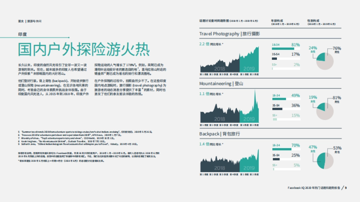 2020年热门话题和趋势报告-Facebook IQ_第9页