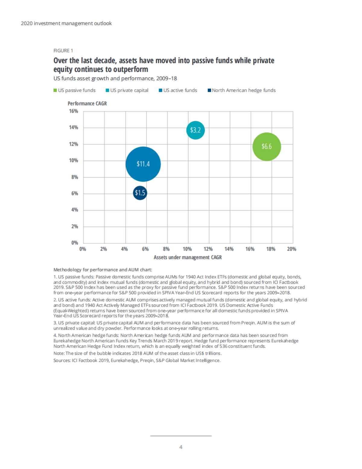 2020年人力资源的未来-德勤 -2020 investment management outlook - Crossing boundaries for profitable growth _第6页