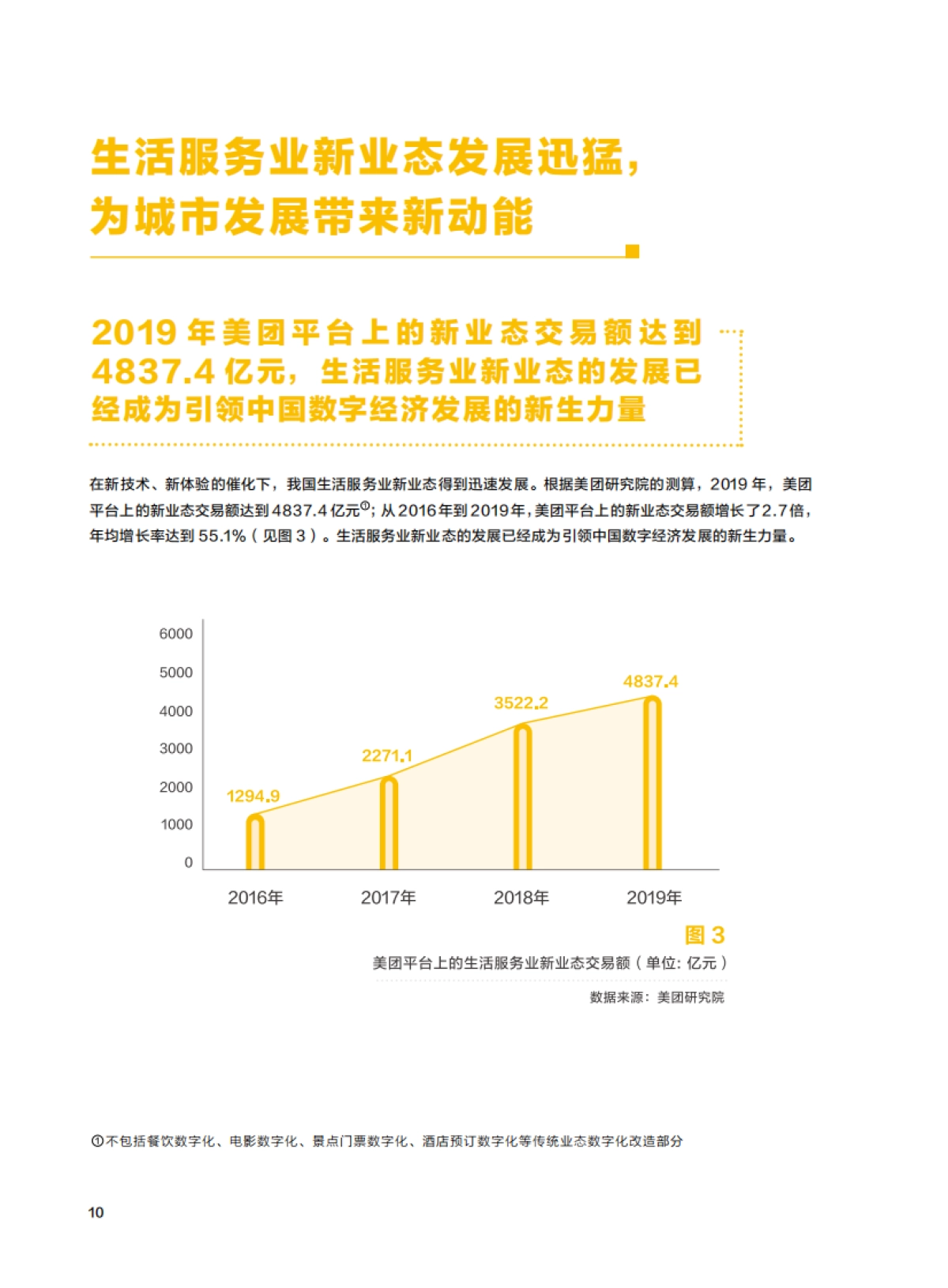 2020年生活服务业新业态和新职业从业者报告-美团-46页_第10页