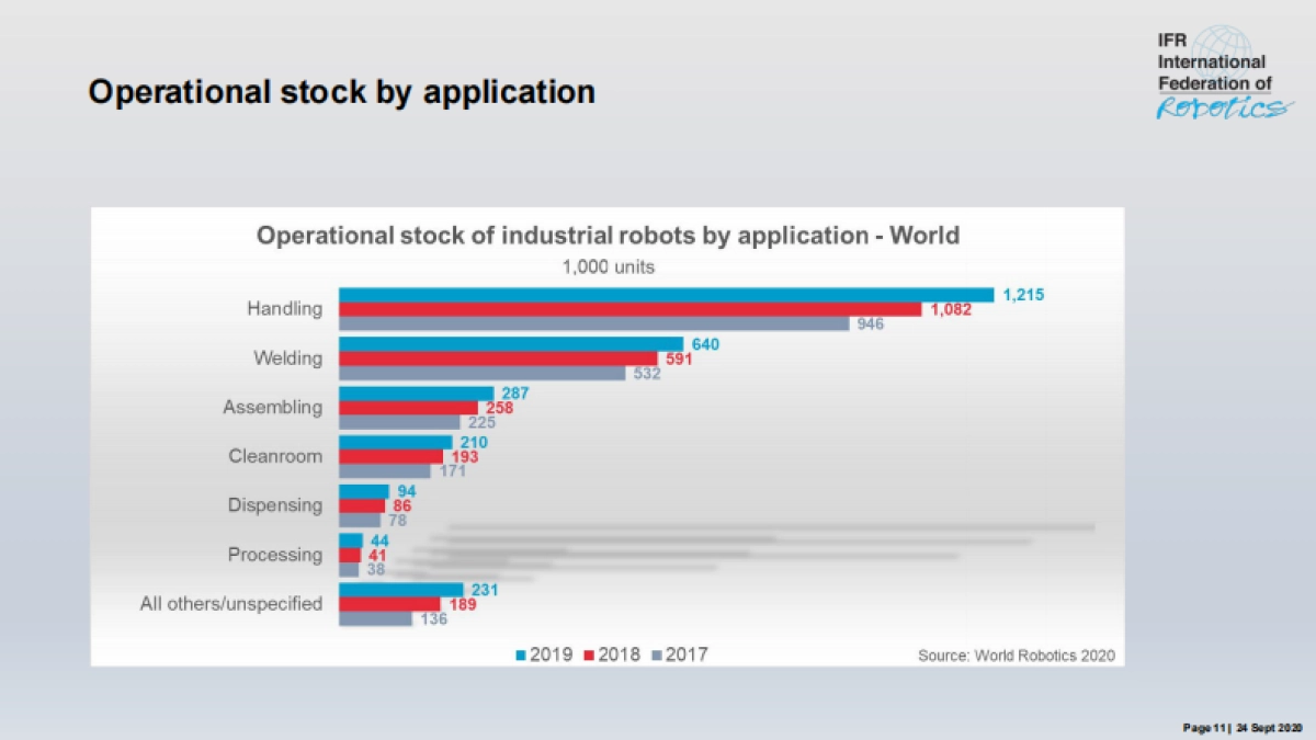 2020年世界机器人报告_第10页