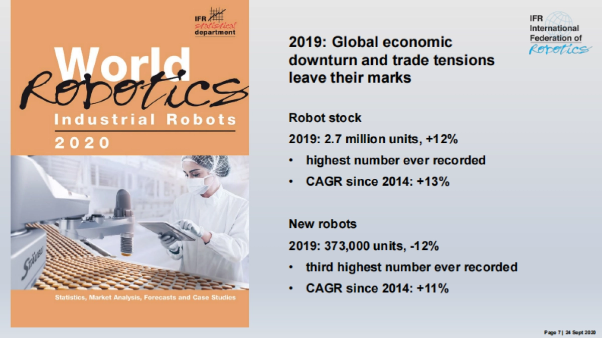 2020年世界机器人报告_第6页