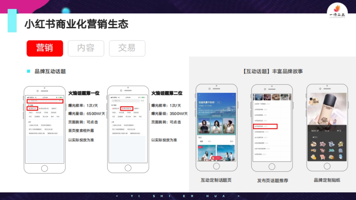 2020年小红书内容生态报告-一诗二画_第10页