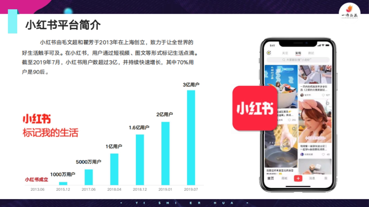 2020年小红书内容生态报告-一诗二画_第5页