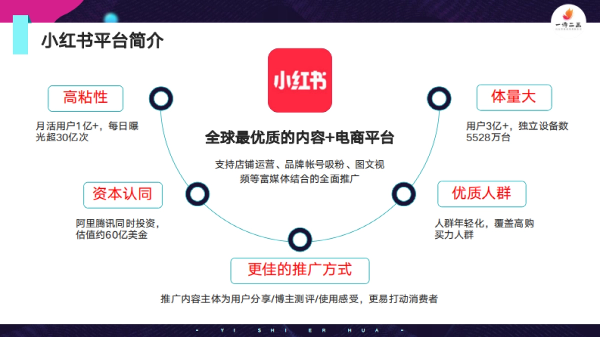 2020年小红书内容生态报告-一诗二画_第6页