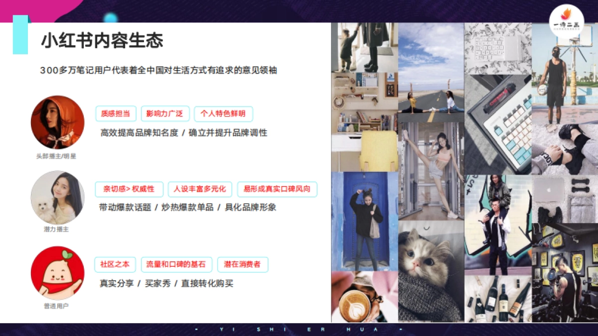 2020年小红书内容生态报告-一诗二画_第7页