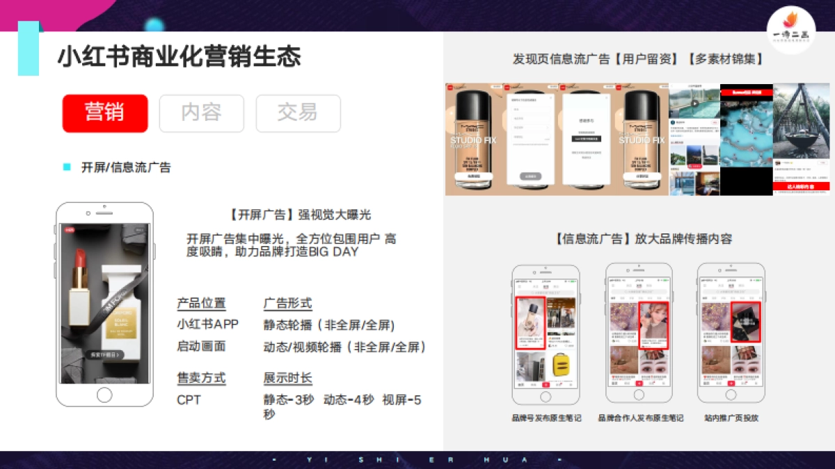 2020年小红书内容生态报告-一诗二画_第9页