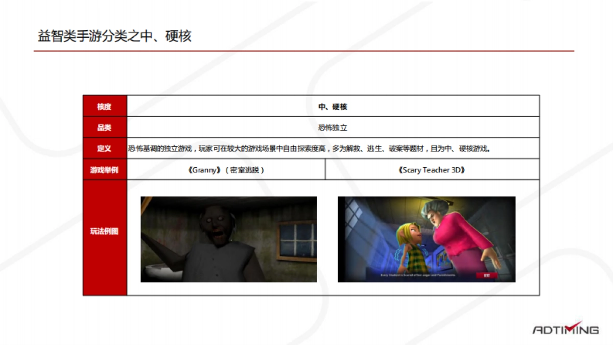 2020年益智类手游研究报告-AdTiming_第9页