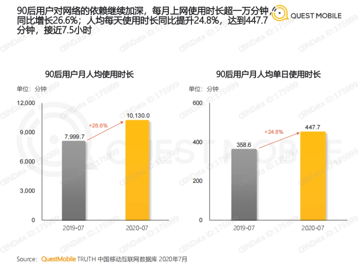 2020年中90后人群洞察报告-QUESTMOBILE_第4页